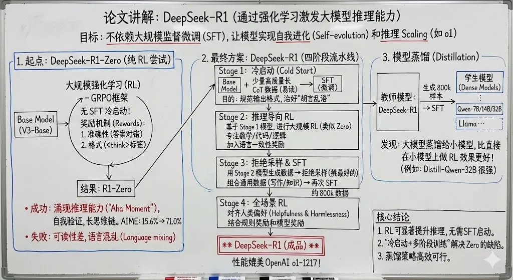 output 2